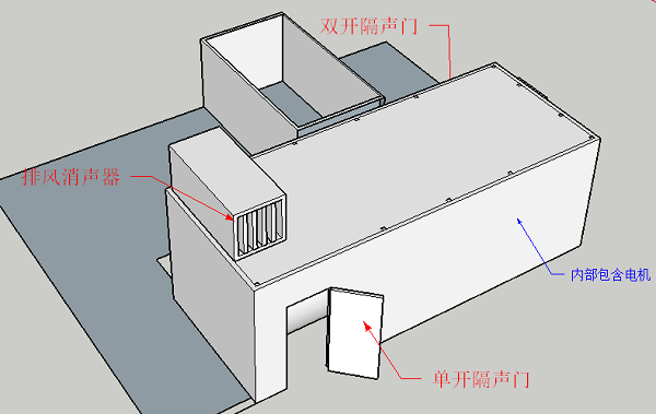 球磨機(jī)的噪聲與振動(dòng)治理