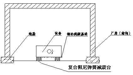 湖北天門市低頻振動噪聲治理方案